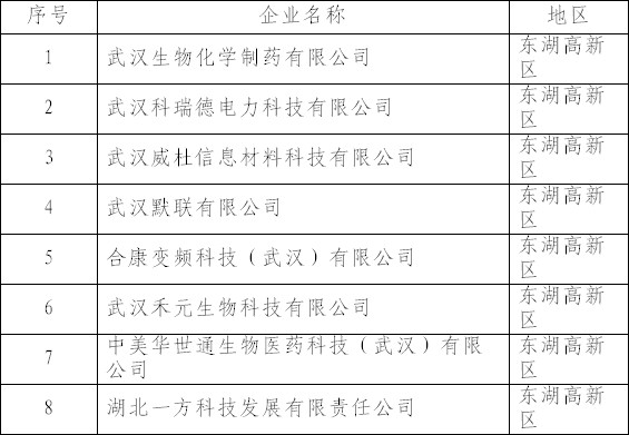 高新認(rèn)證企業(yè)